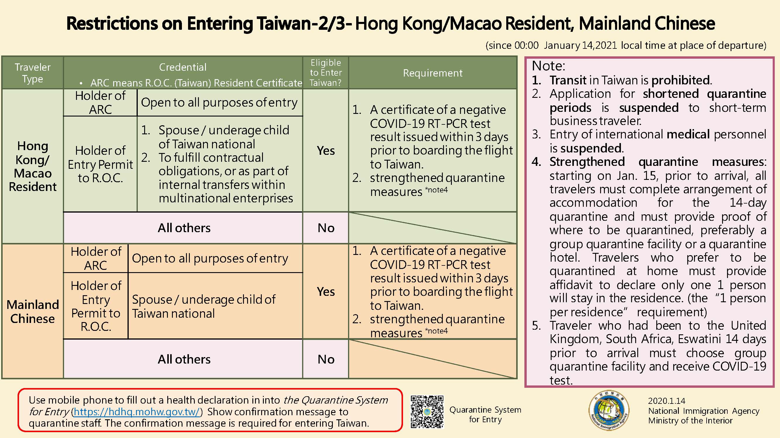 20200114_regulations-on-entering-taiwan-1_頁面_2
