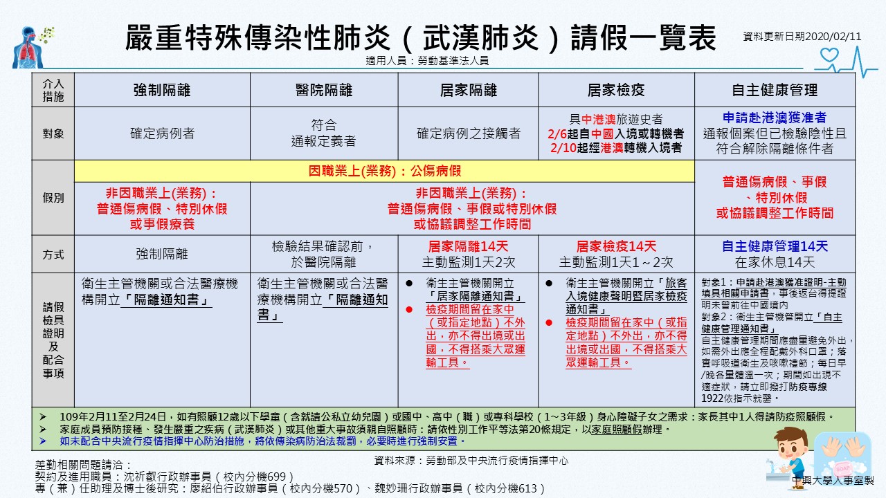 運動會請假 中興大學板 Dcard
