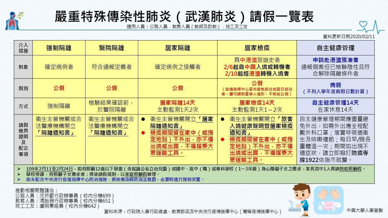 國軍請假規定 Rachelay