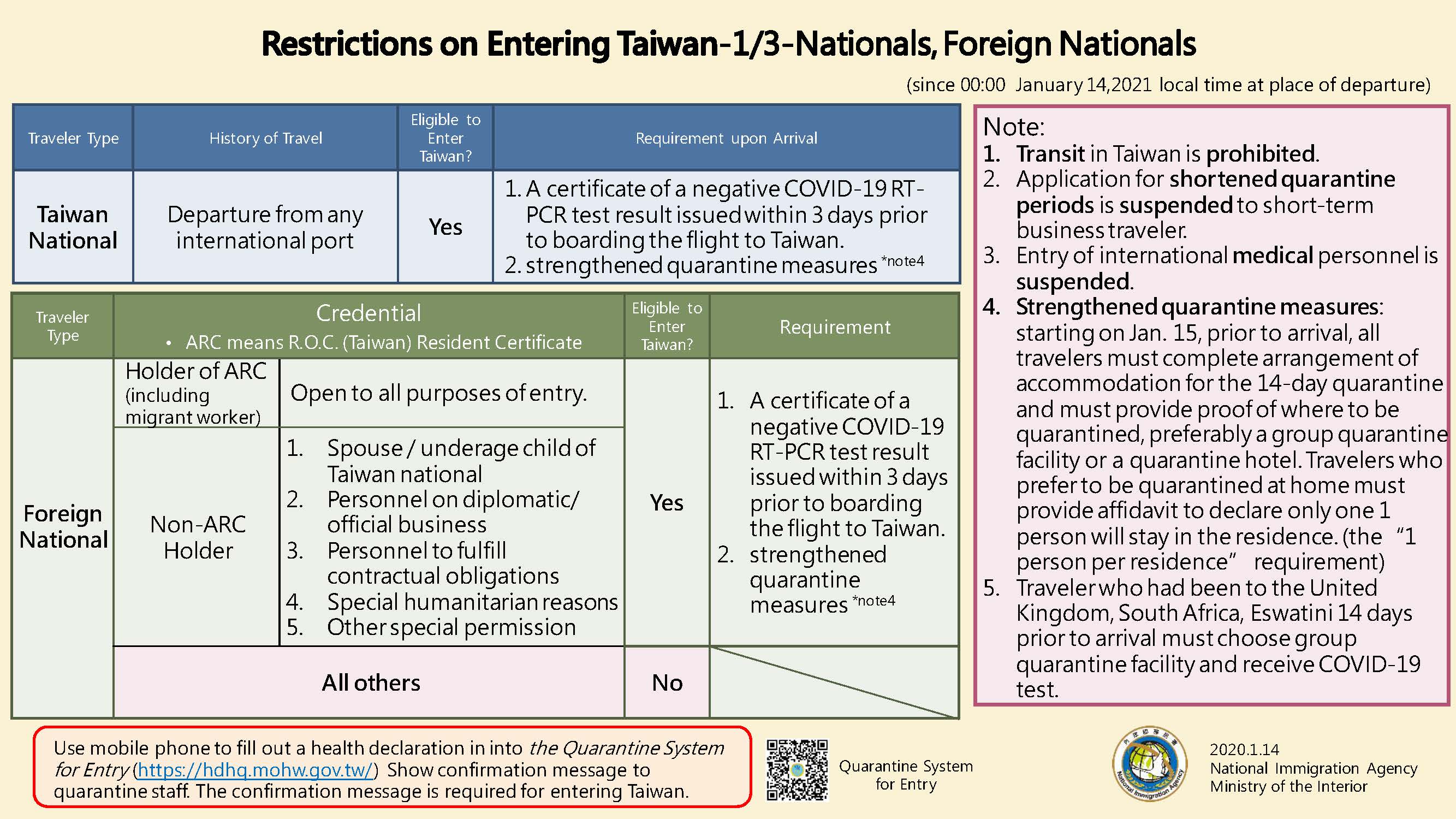 20200114_regulations-on-entering-taiwan-1_頁面_1
