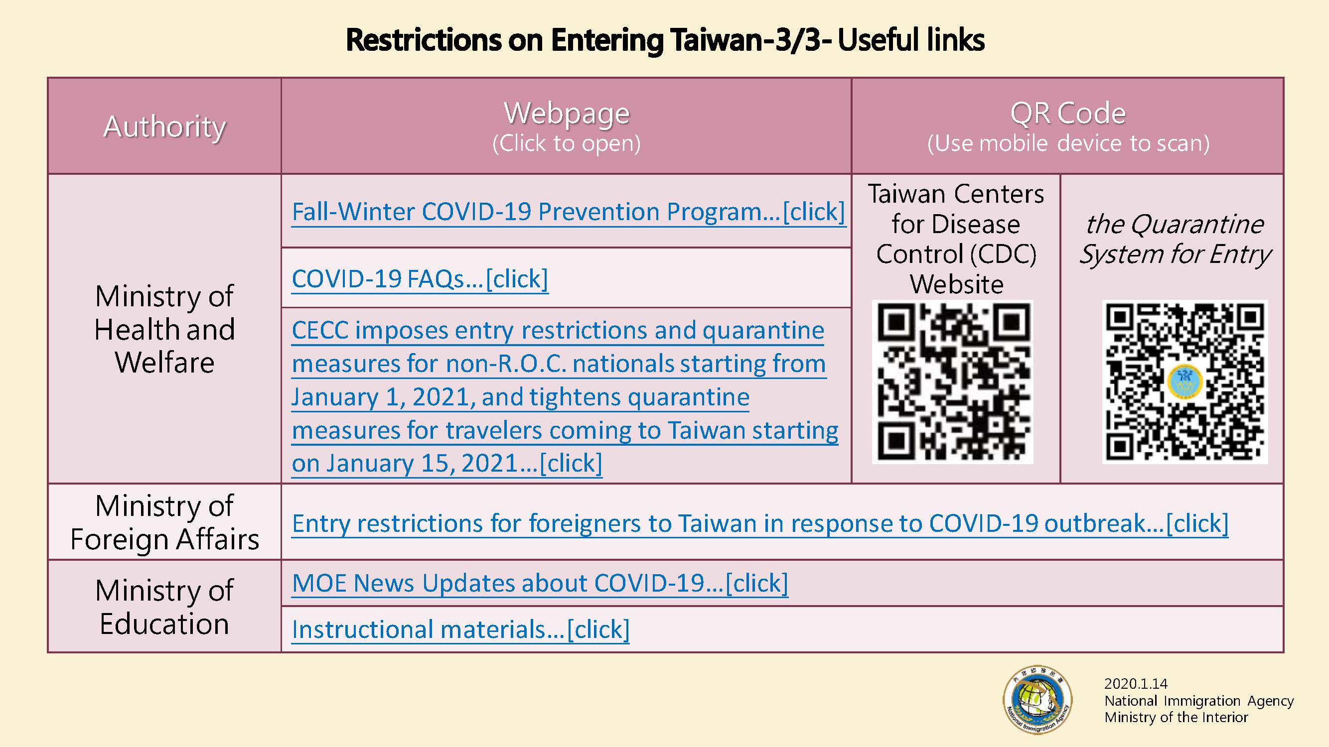 20200114_regulations-on-entering-taiwan-1_頁面_3